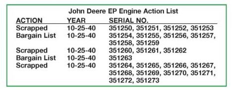 Fun Facts: John Deere E and EP Engine Trivia Image